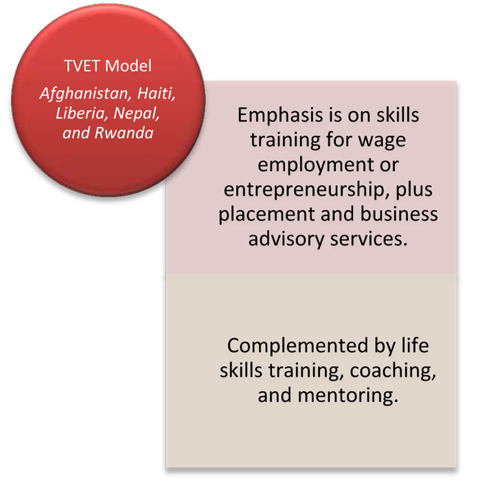 TVET Model