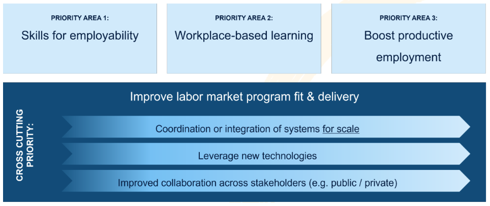 S4YE 3 Yr Strategic Priorities