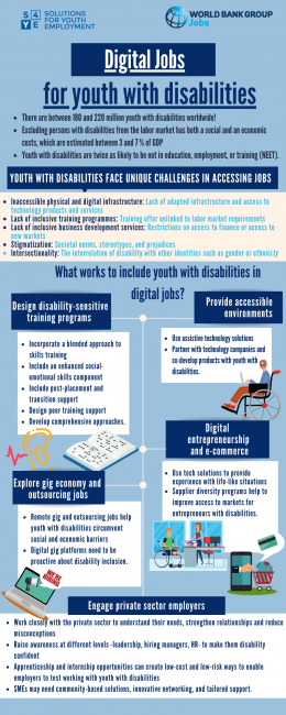 Digital Jobs for youth with disabilities